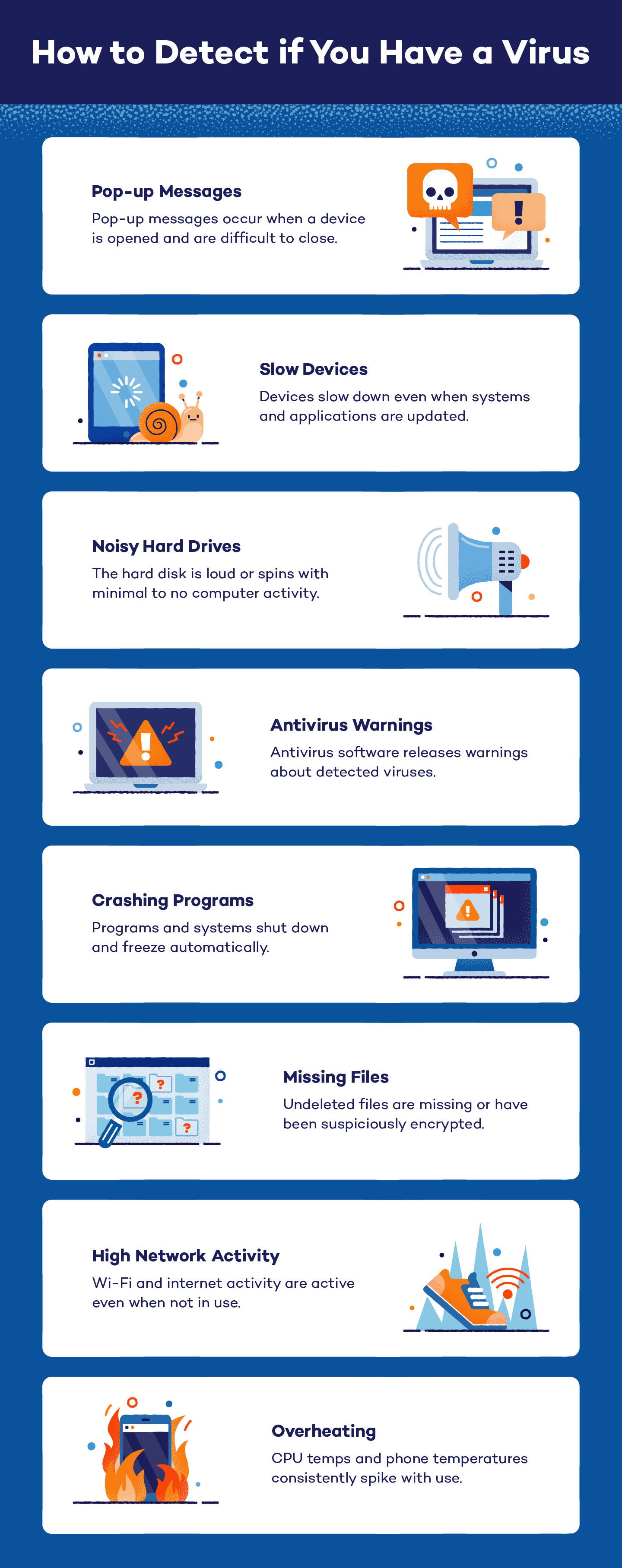 Illustration depicting eight ways to detect a virus.