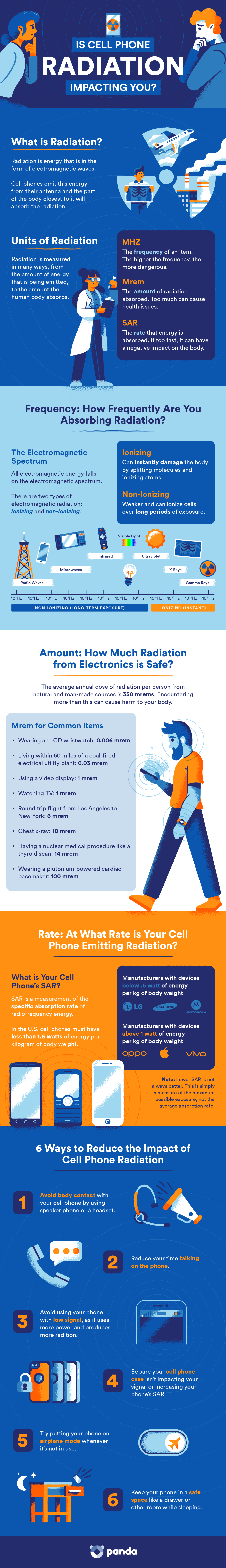 infographic of cell phone radiation