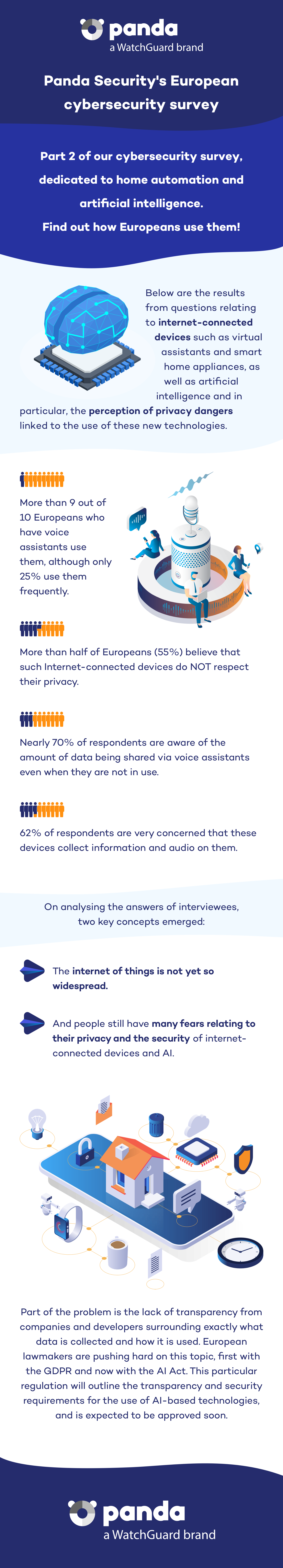 Cybersecurity Internet Survey IoT - Panda Security