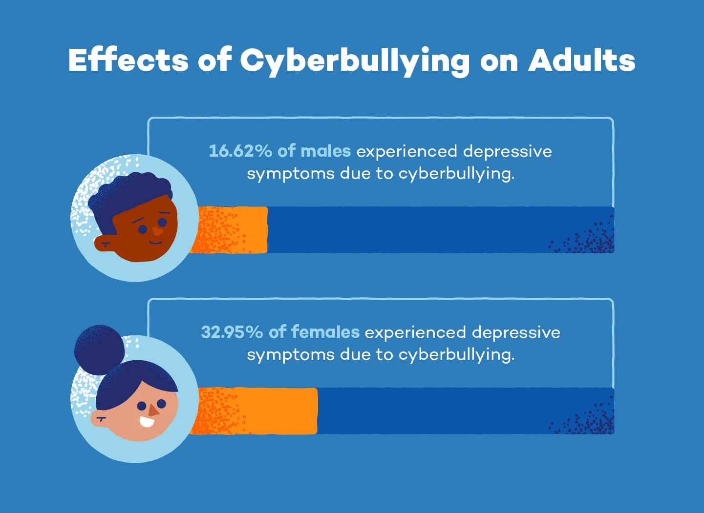 statistics about the effects of cyberbullying on adults