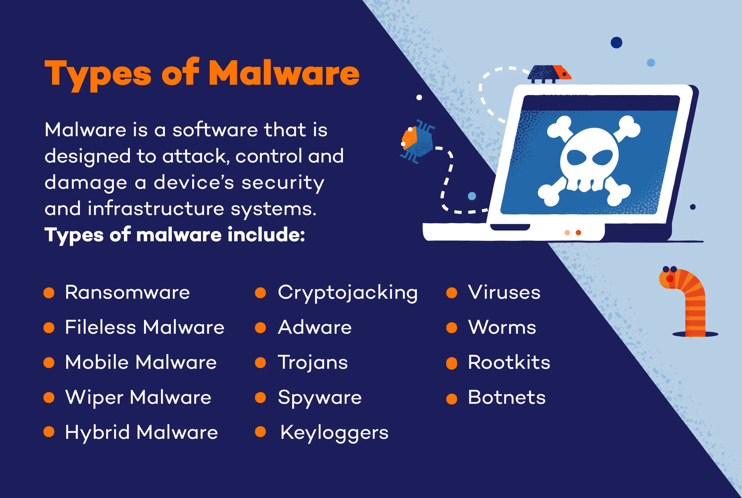 Types of malware